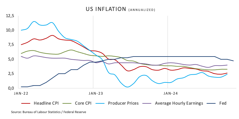 标普 500 指数转向下行,连跌五个交易日的趋势似乎难以阻挡。