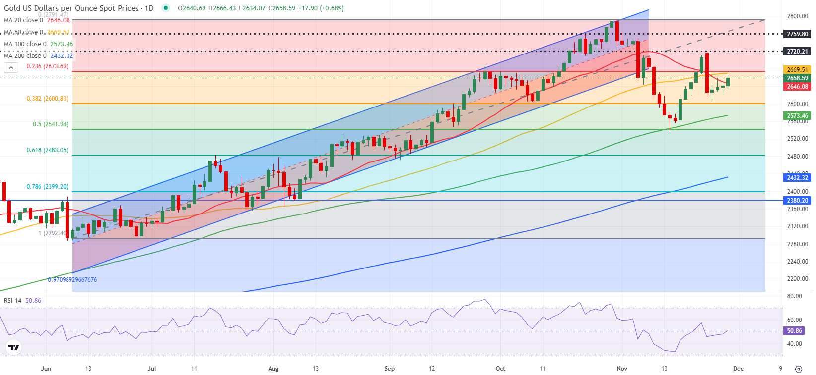 VIP精选文章提醒2月27日