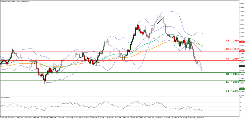 A股收评 | 指数低开高走！科创带头冲锋 阿里云概念异动拉升