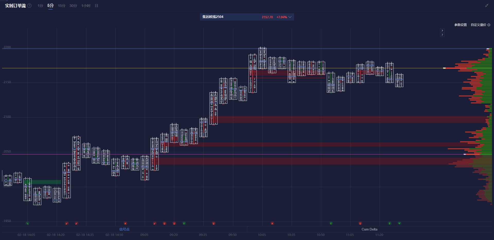 美联储3月降息的可能性仅为7%,而5月降息的概率提升至38.7%;