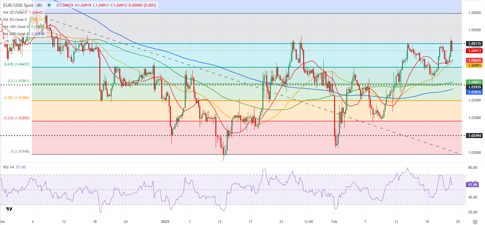 Nymex