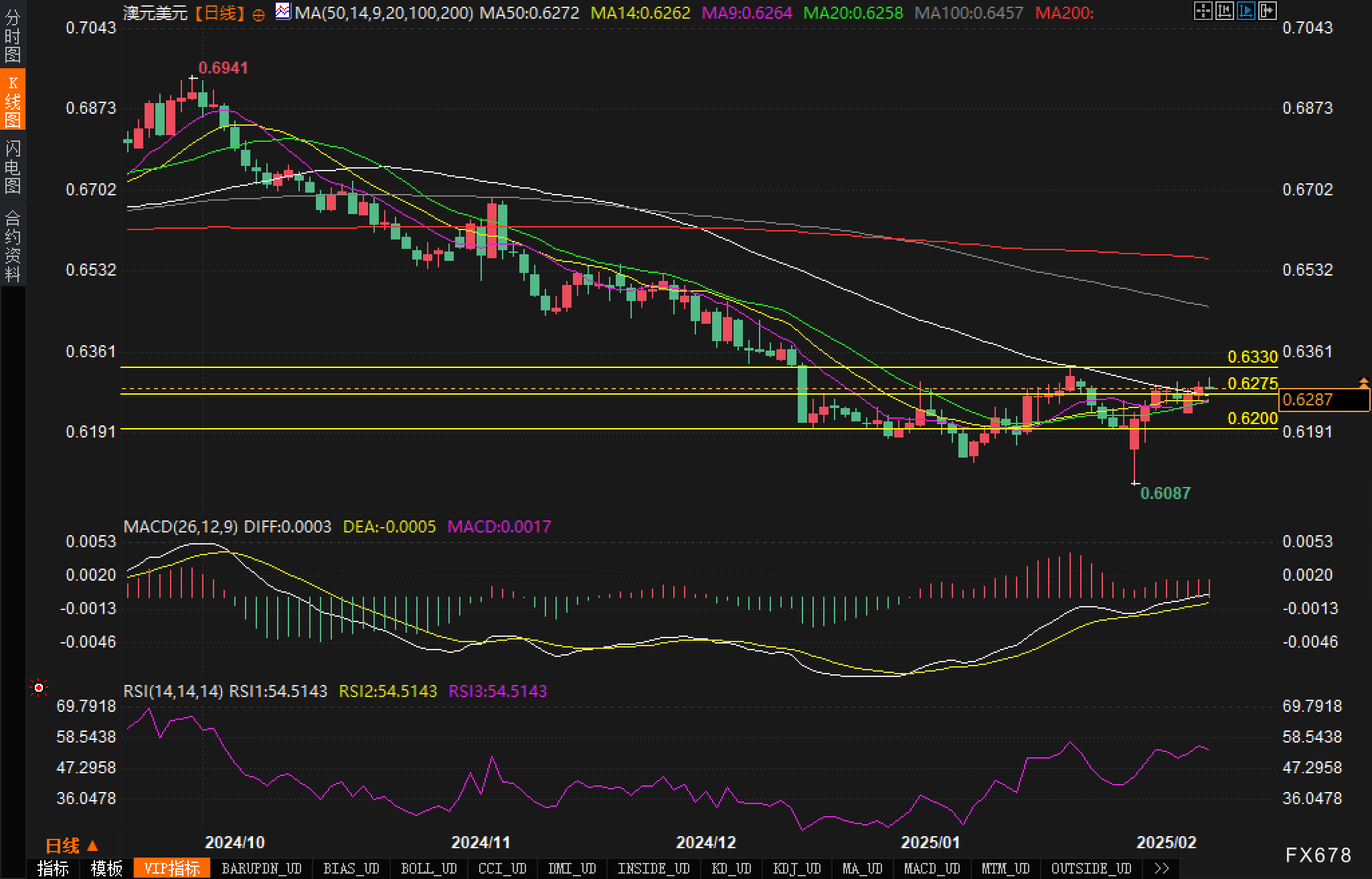 中国汽车流通协会:2月汽车消费指数为73.4 预计3月销量环比回升