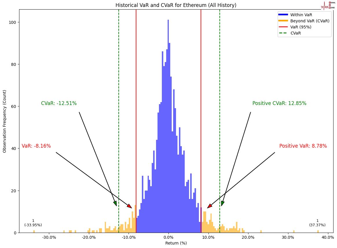 美国能源公司 Sunnova Energy International Inc.(NOVA)专注于住宅太阳能和储能服务,股价一度暴跌 71%。该公司发出警告指出,美国光伏市场存在“混乱”现象,这对其未来经营构成“重大疑虑”。同时,First Solar 最近也表示,越来越多客户正在推迟订单。