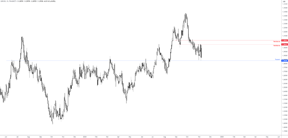 分析师Alexander Weber指出，关于欧洲央行的核心任务——通胀，官员们在本周得到了好消息。服务业价格的涨幅自4月份以来首次降至3.9%以下，同时第四季度的工资增长也放缓。这些现象表明，近年来的通胀激增已对经济产生了显著影响，使得政策制定者有理由相信，未来几个月内实现2%的通胀目标是可能的。
