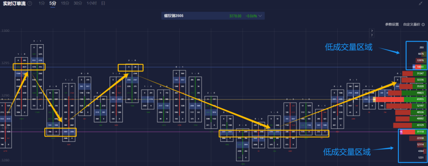 美国商务部长卢特尼克对4月2日的对等关税税率展望