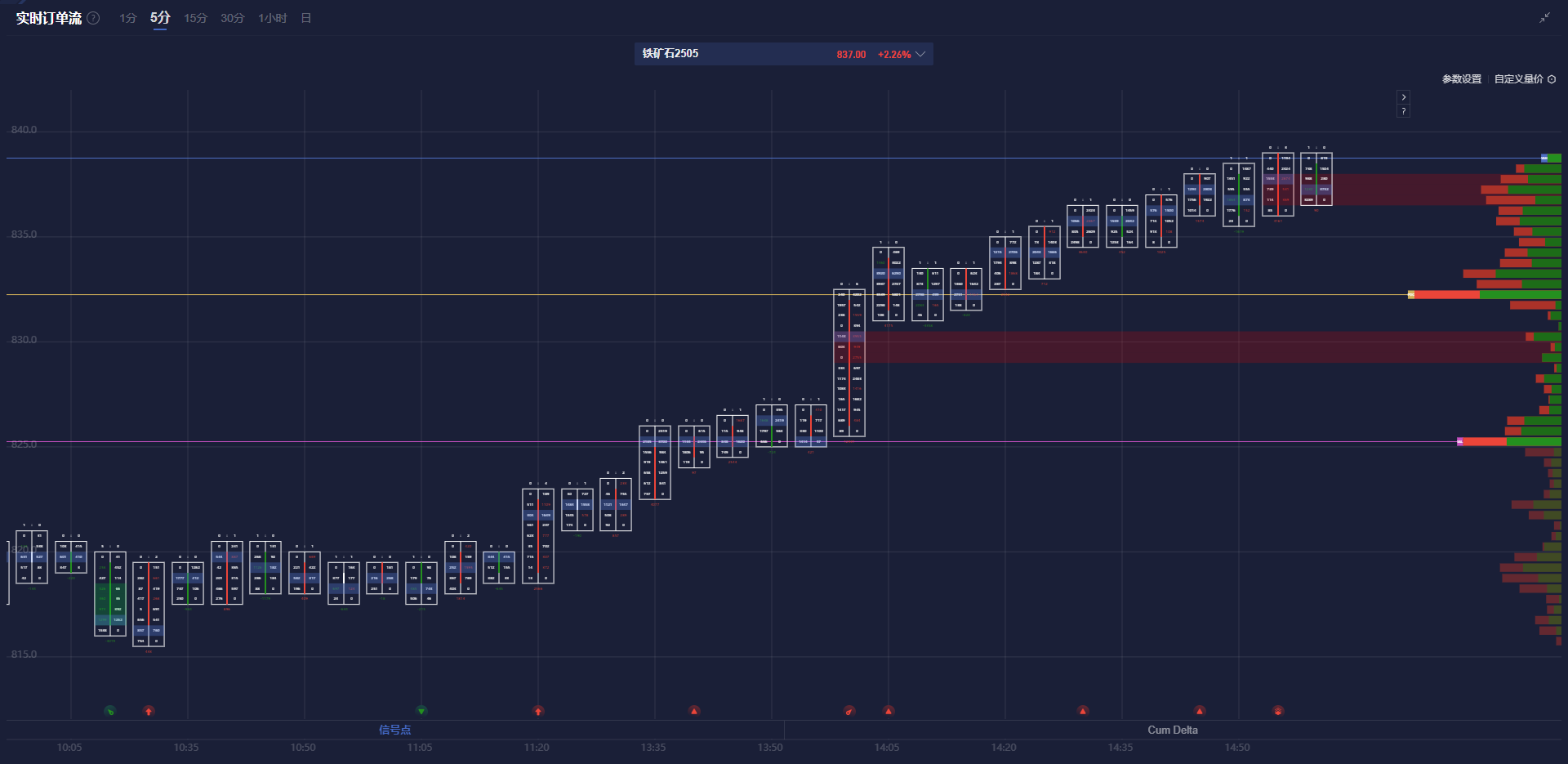周三（3 月 5 日），韩元兑美元上涨至1445.25韩元，涨幅为0.92%。