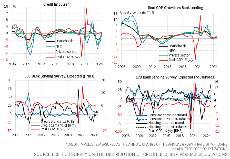 巴西央行经济政策主管Guillen表示:尽管面临紧缩措施,经济活动依旧表现出色
