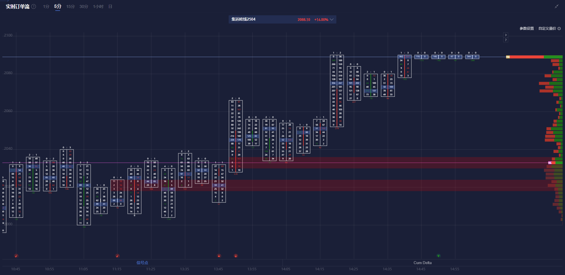 欧洲央行的新措辞显示出鹰派与鸽派之间的妥协。知情人士透露,官员们正准备在4月的议息会议上进行艰难的讨论,以决定是否进一步降息或维持现状。这些来源要求匿名,称偏鸽派的政策制定者认为目前没有充分的理由暂停降息,而偏鹰派的官员则倾向于维持现状,以便评估地缘政治风险和欧洲防务开支大幅增加的影响。