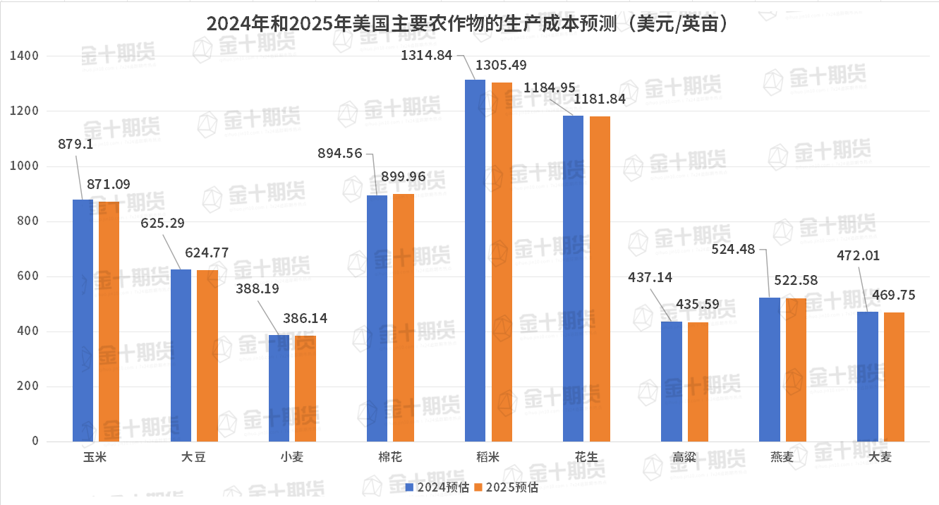 印度市场推动黄金交易激增，期权交易表现突出！