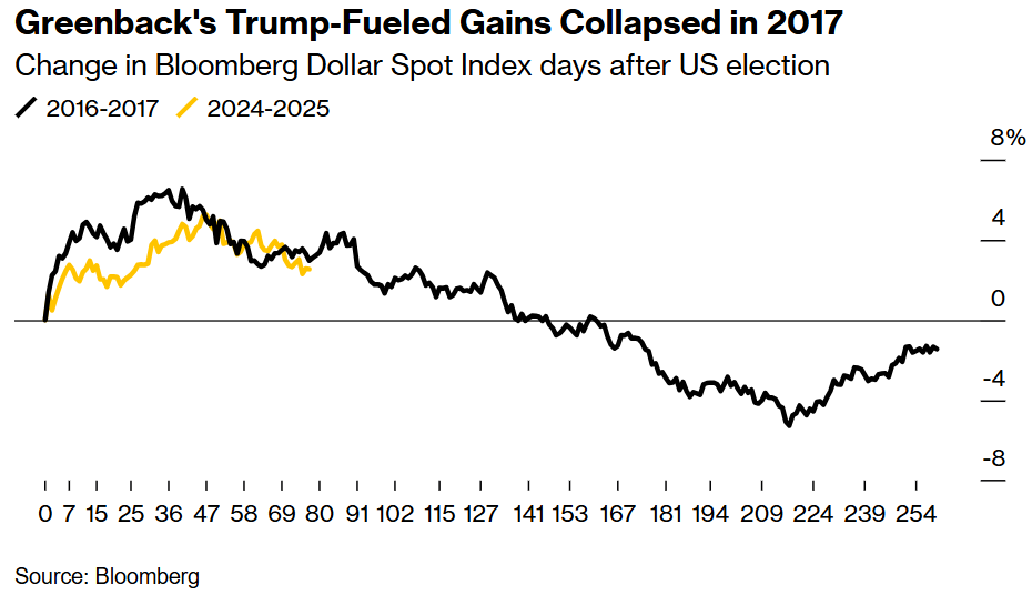 纳斯达克指数成功突破18500.00关口,现时报18500.07,日内上涨1.18%