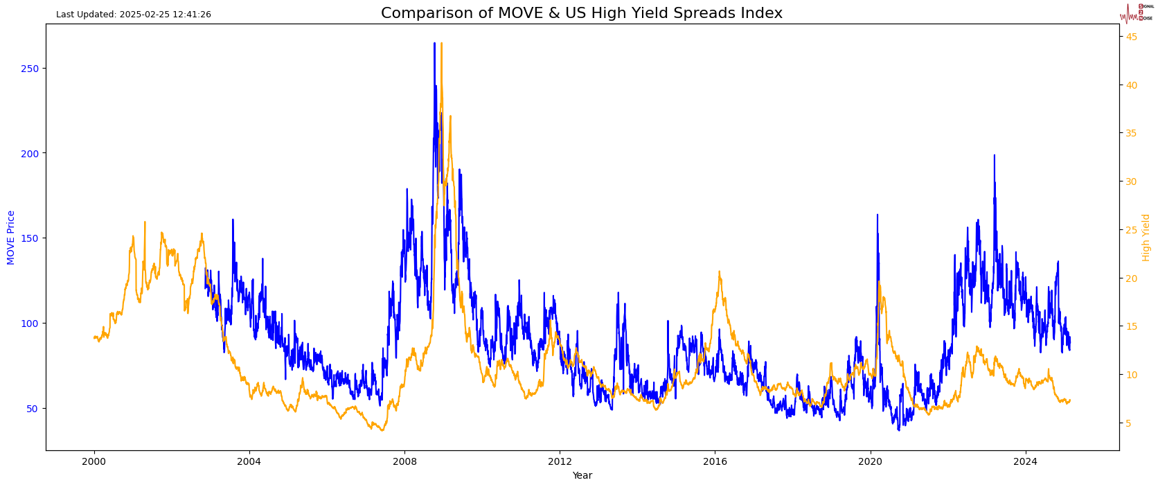 20亿美元AI基金表现引人注目!桥水CEO:机器投资不逊人类