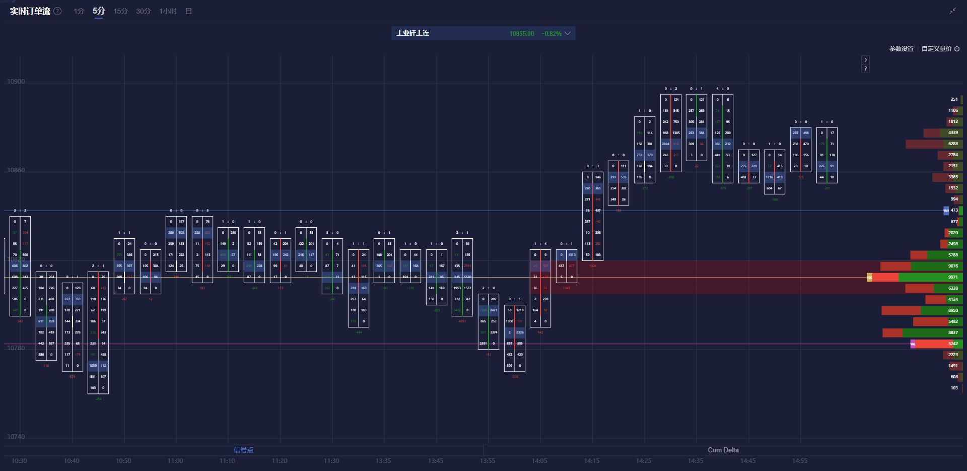 周四(3月6日)纽约尾盘,ICE