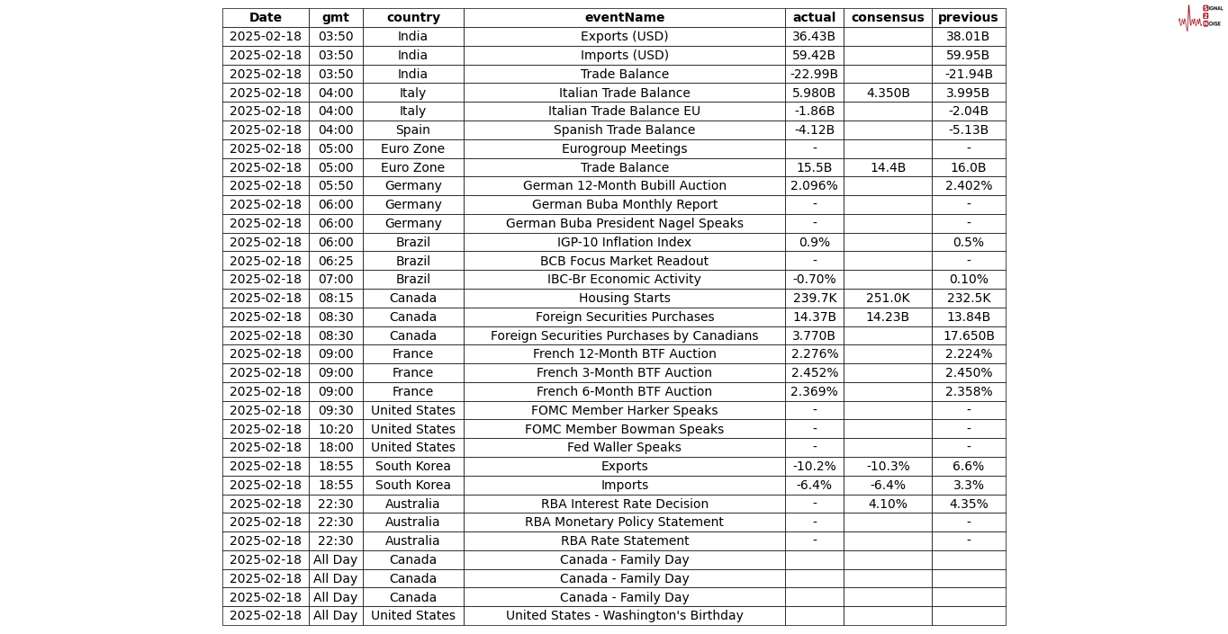 美国财政部成功拍卖440亿美元的七年期国债，得标利率为4.194%（上期为4.457%），投标倍数维持在2.64（上次也为2.64）。