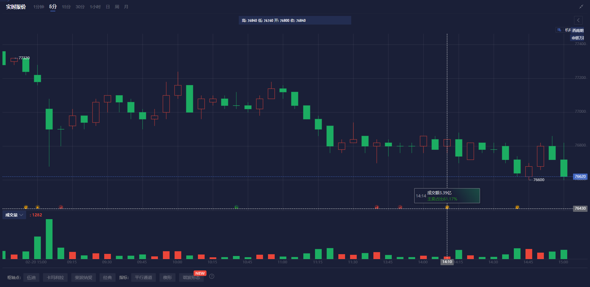 美元指数的最新动态