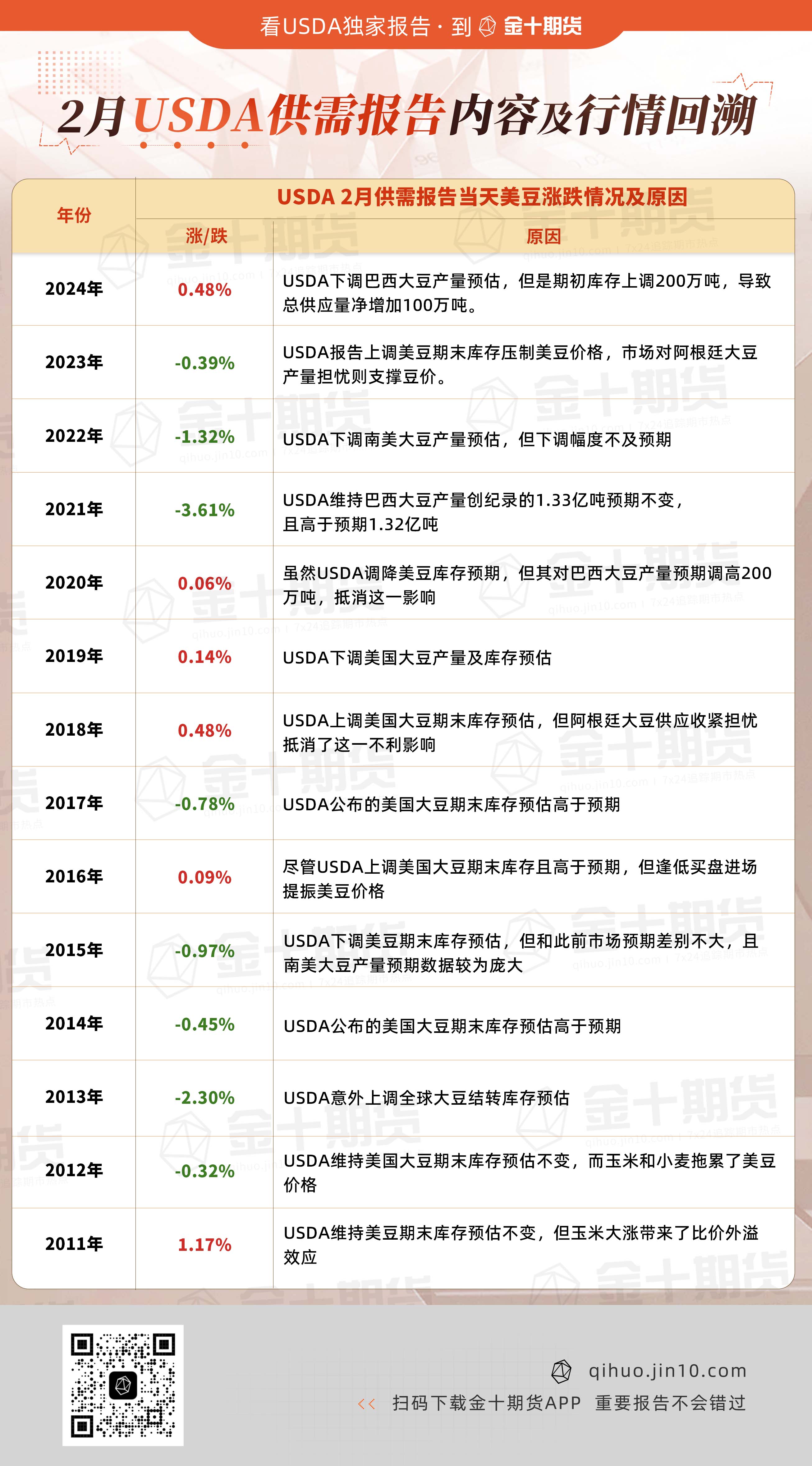 美国短期利率期货市场继续看好美联储在6月降息，预测2025年将进行三次降息，鲍威尔表示无需急于采取措施。