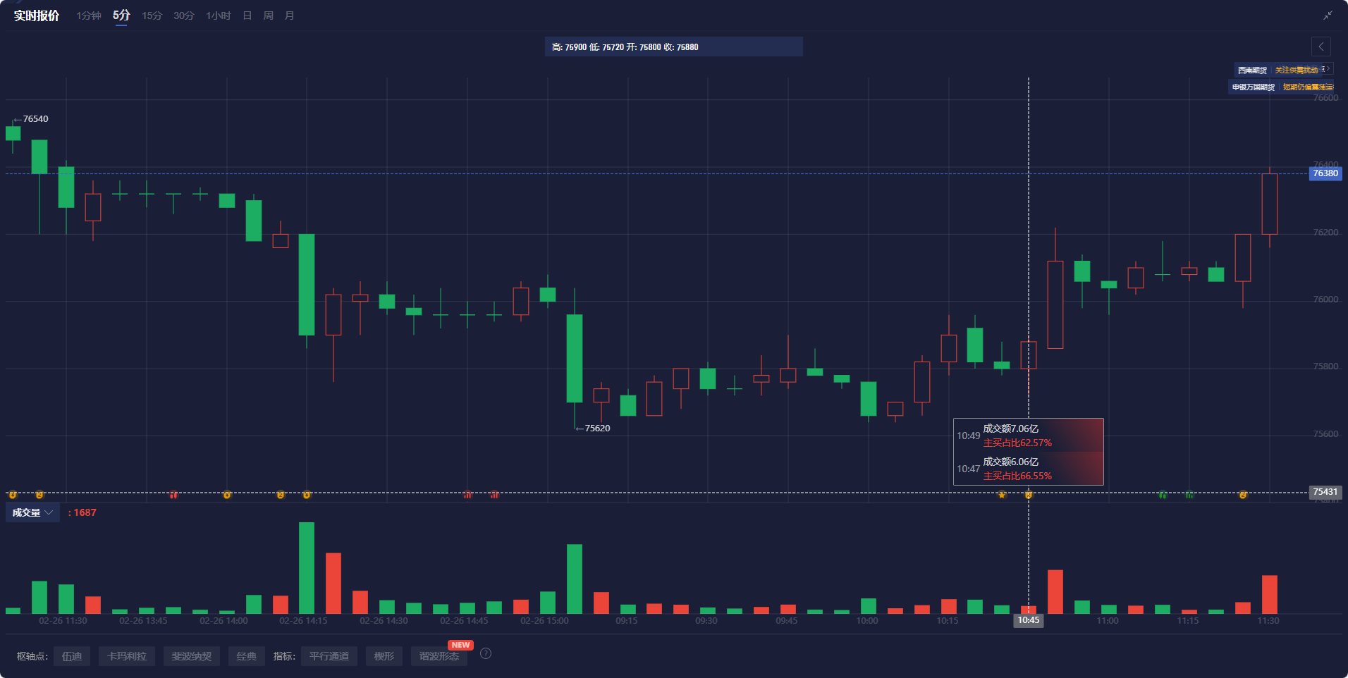 因加拿大1月石油重镇Alberta省石油产量下降约6.5万桶/日至419万桶/日，脱离历史最高水平。