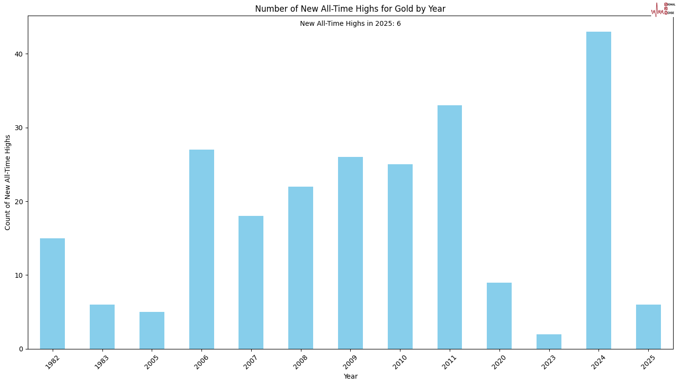 美国10年期国债收益率下跌6个基点至4.257%