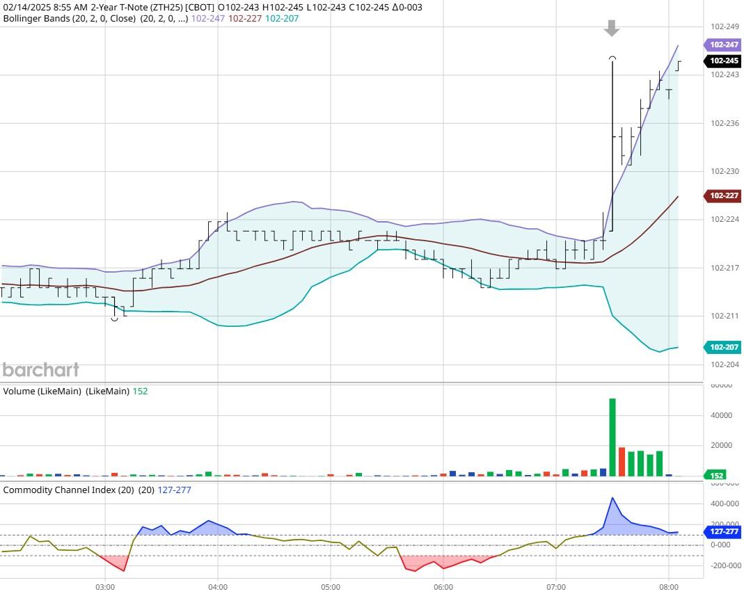 美元兑日元交易动态