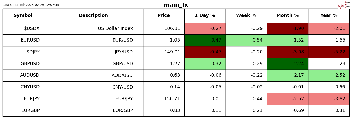 英伟达(NVDA.US)财报抵御“算力质疑” AI支出仍热潮不减