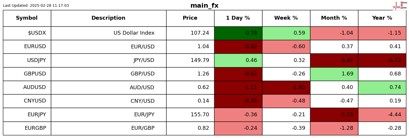 北水动向|北水成交净买入103.99亿 北水继续抢筹科网股 加仓中国银河(06881)超5亿港元