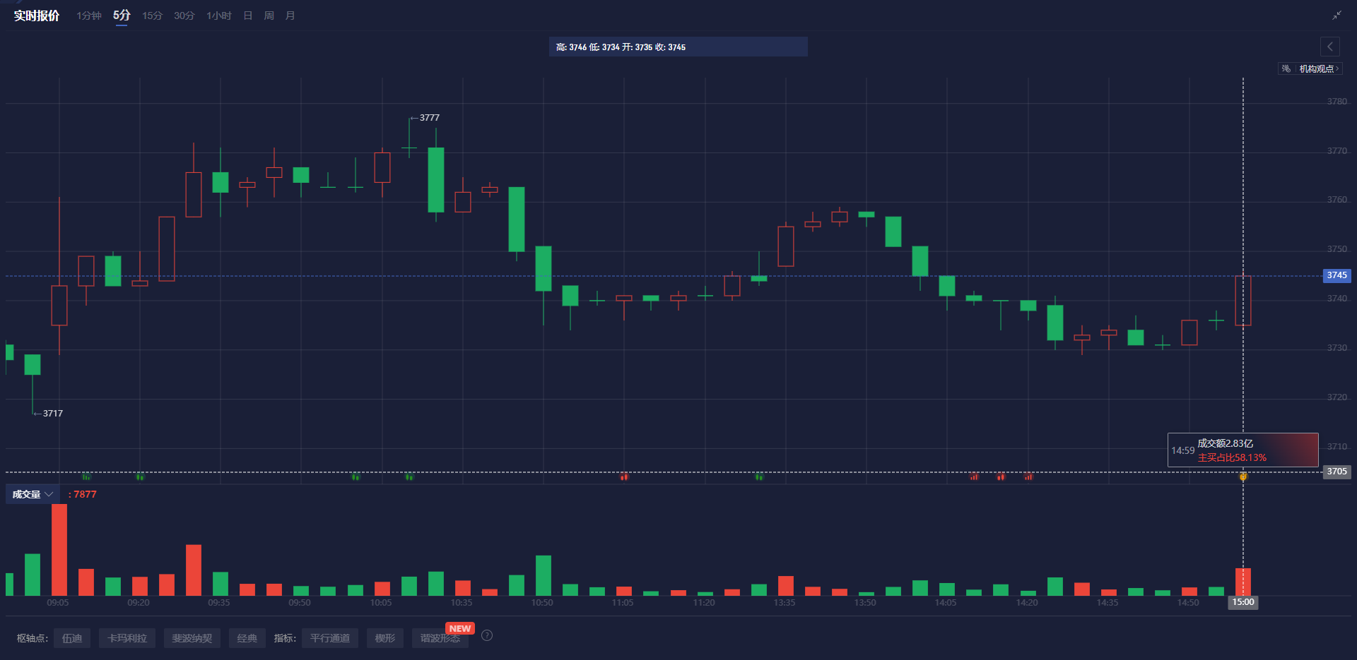 因日本薪资增长预测,日本国债收益率曲线陡峭化;