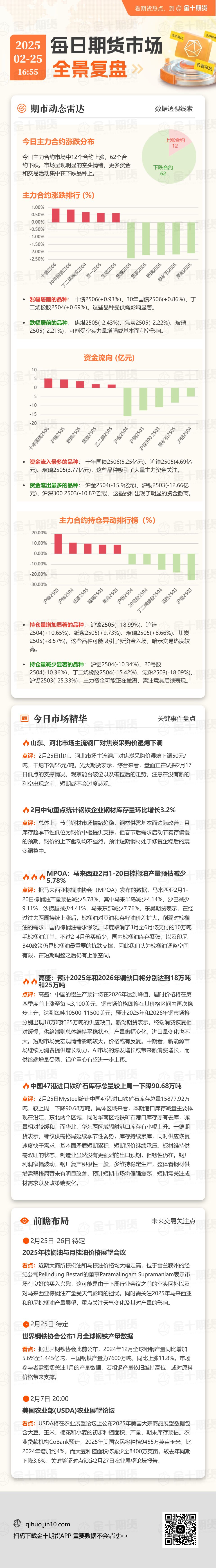 2025年1-2月中国物业服务企业品牌传播TOP50