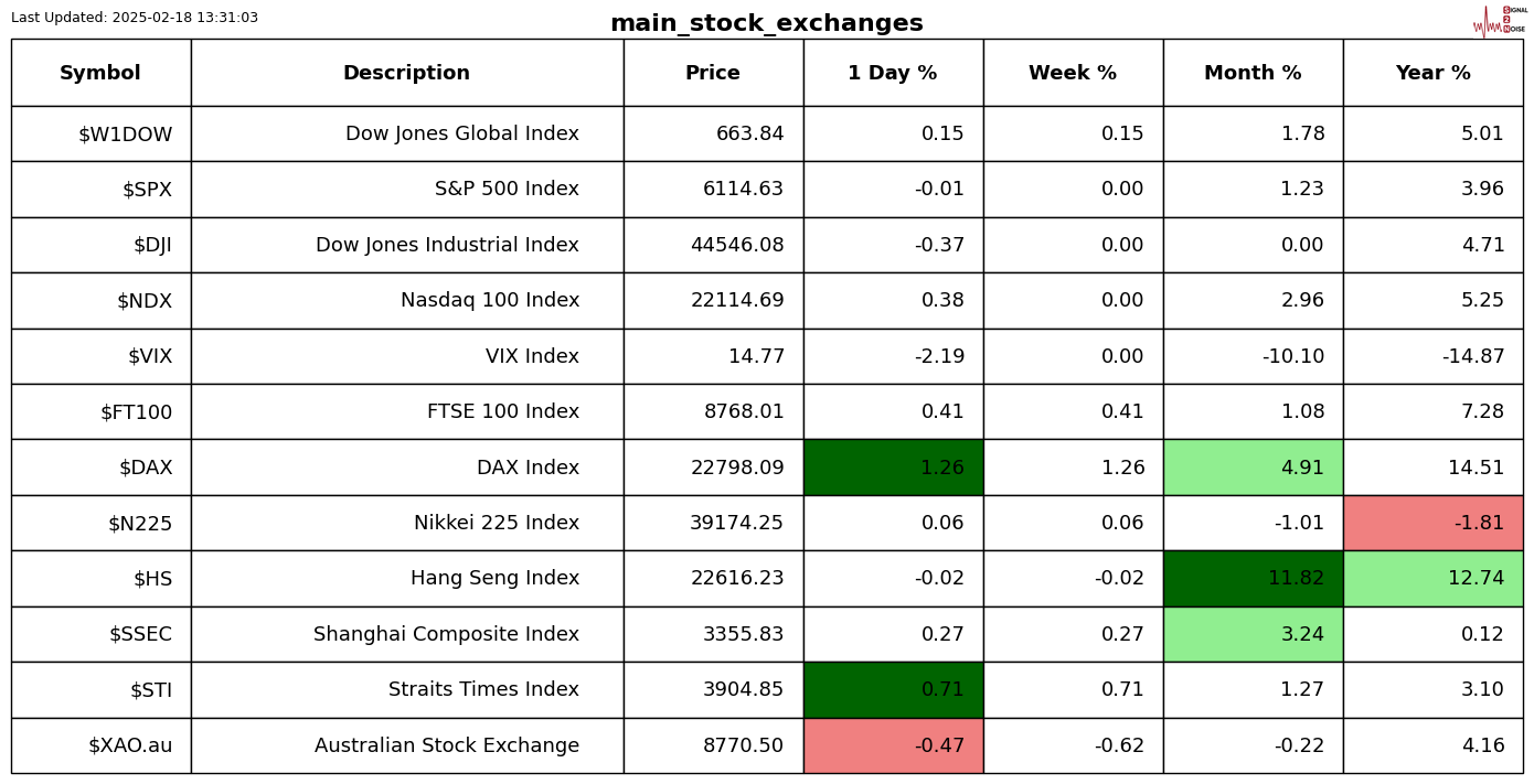 摩根大通新兴市场股票基金新动向:增持美团并减持部分龙头股