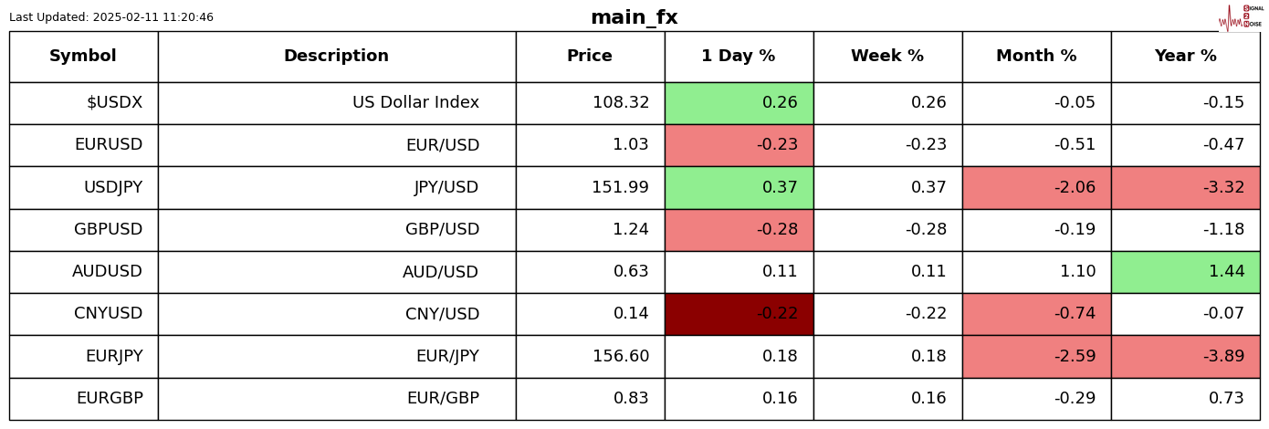 特朗普对关税问题的矛盾表态