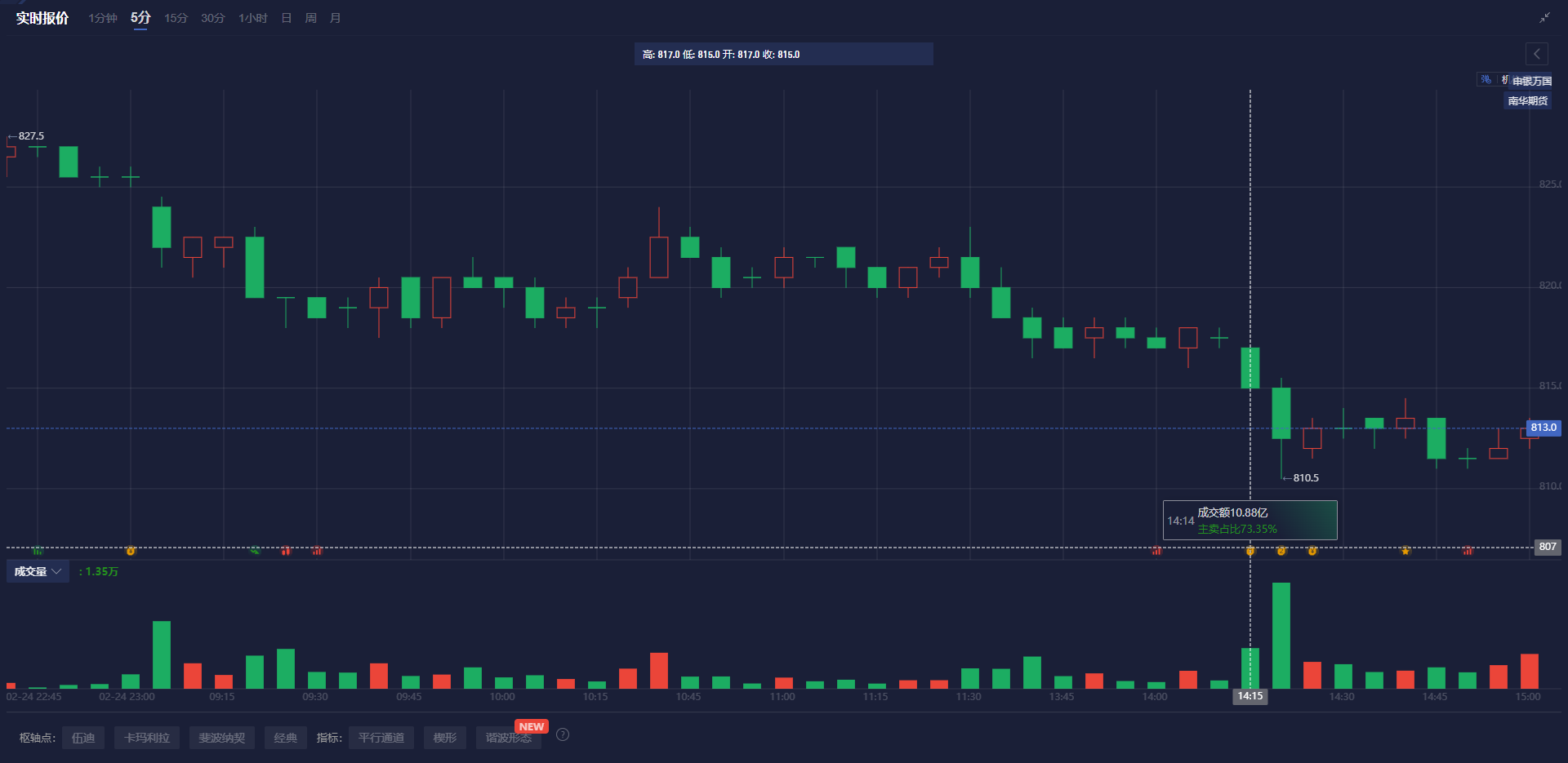 美联储穆萨勒姆阐述通胀与就业目标冲突时的策略,强调关注通胀预期的稳定性