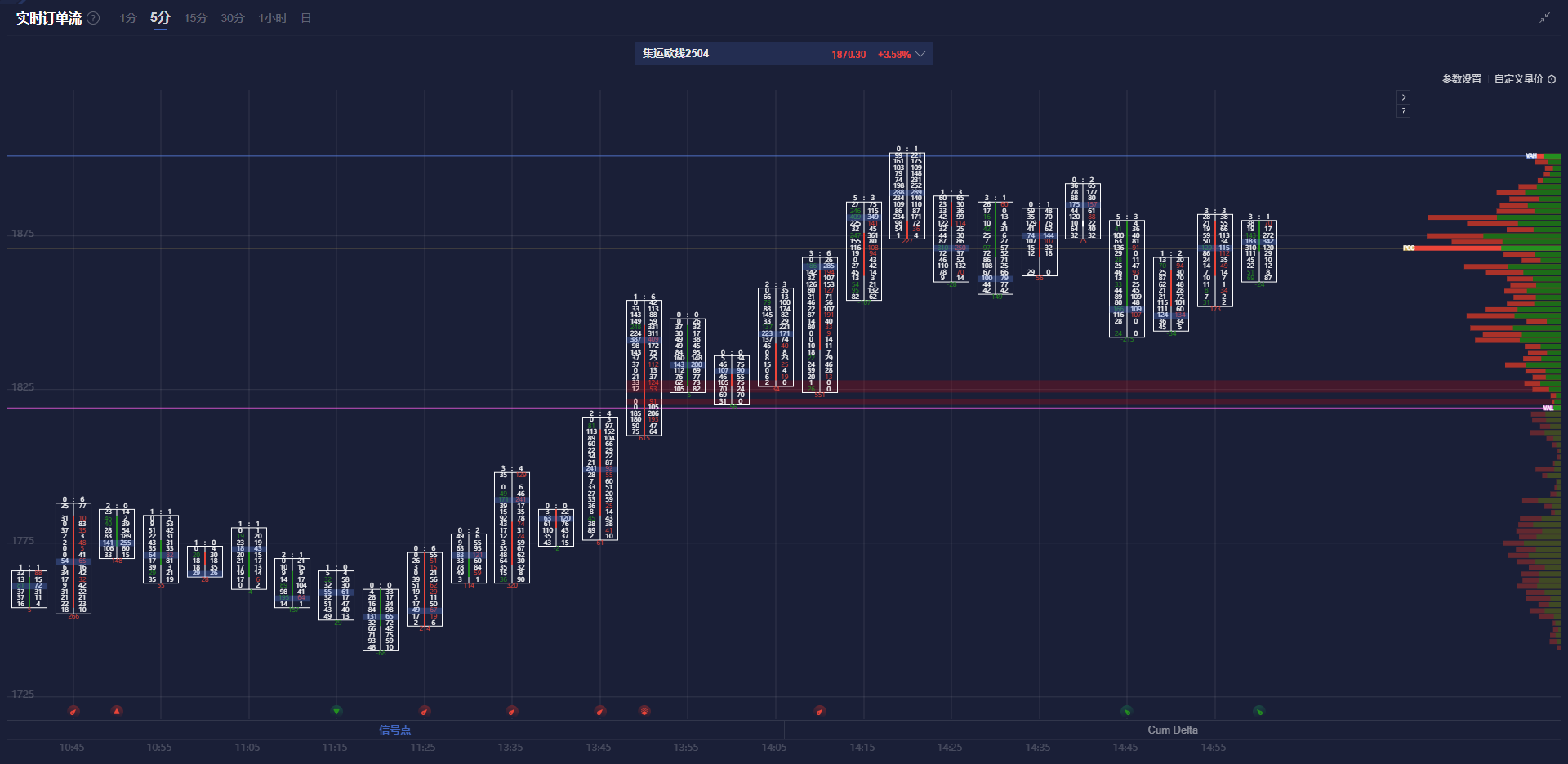 美国总统特朗普在3月9日的声明中未预测美国是否会因其关税政策遭遇经济衰退，对此市场尤为担心，特别是针对墨西哥、加拿大以及其他亚洲国家的关税措施。特朗普的贸易政策再度激起了市场对于美国通胀上升的担忧，而他的顾问则试图平息这些负面情绪。然而，投资者仍对关税可能对经济增长以及通胀带来的威胁感到不安，经济衰退的风险仍未得到明确化。