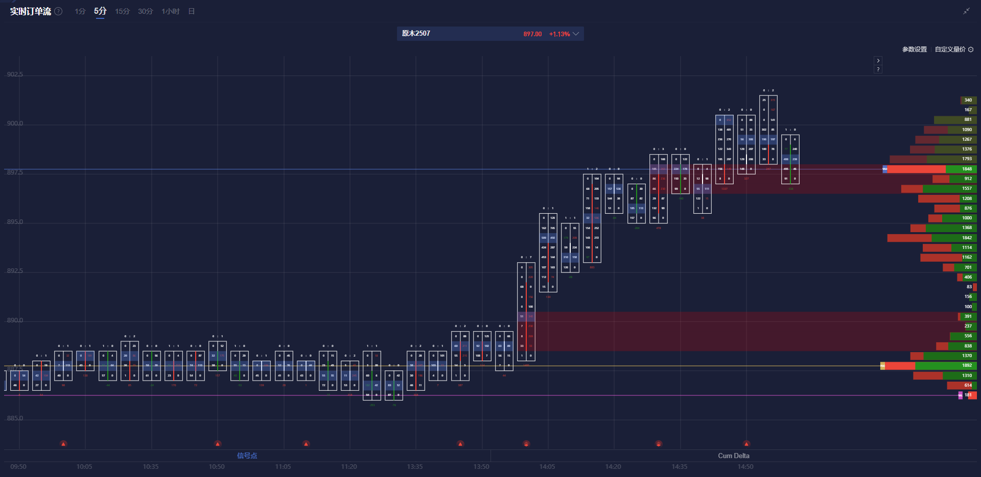 欧元/美元反弹，亚洲市场情绪回暖；