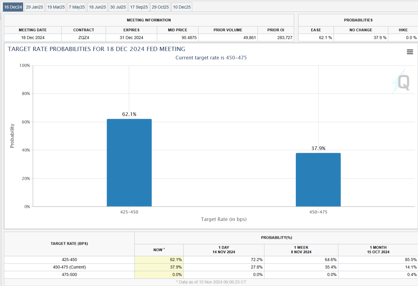 特朗普对俄罗斯在乌克兰的军事行动表示关切