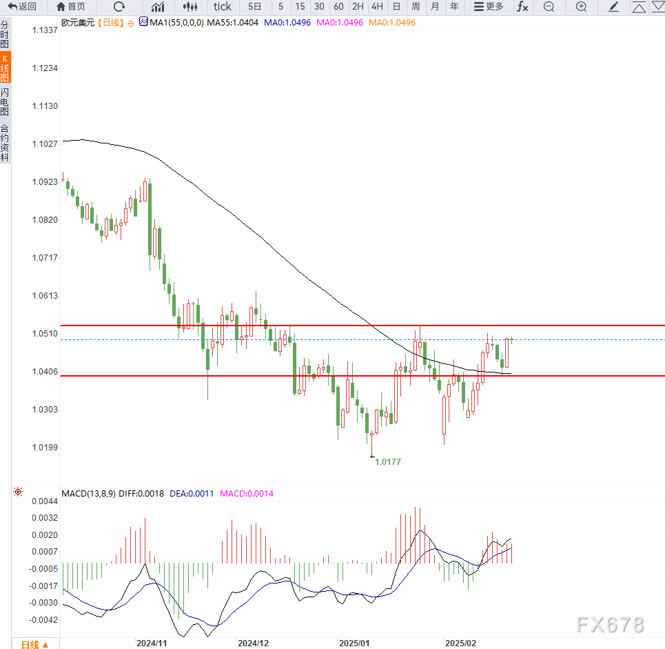 马斯克对参议员支持的乐观展望