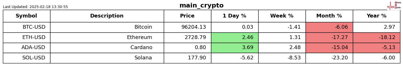 周三亚洲早盘,印度卢比(INR)在美元疲软的环境中略微上涨。但与此同时,外资持续流出印度市场、进口商对外汇的需求增加,还有全球贸易关系的不稳定,可能给卢比带来压力。