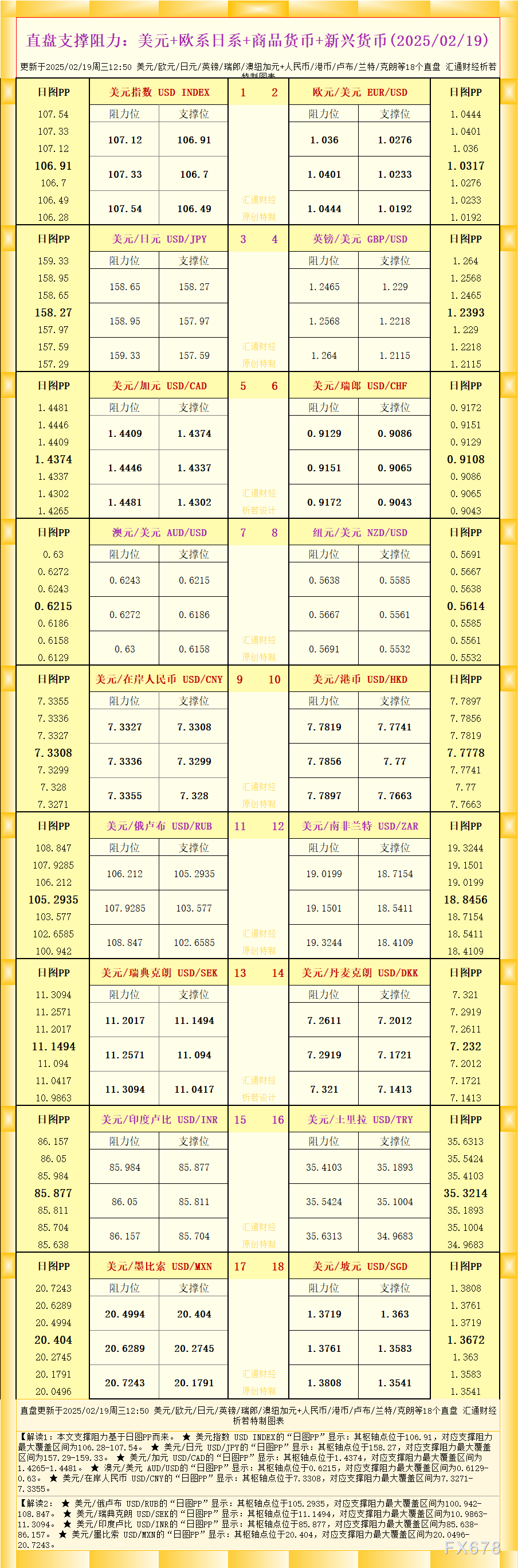 高盛调整欧元/美元预测：维持看跌态度，关税风险与财政支持仍是关键因素