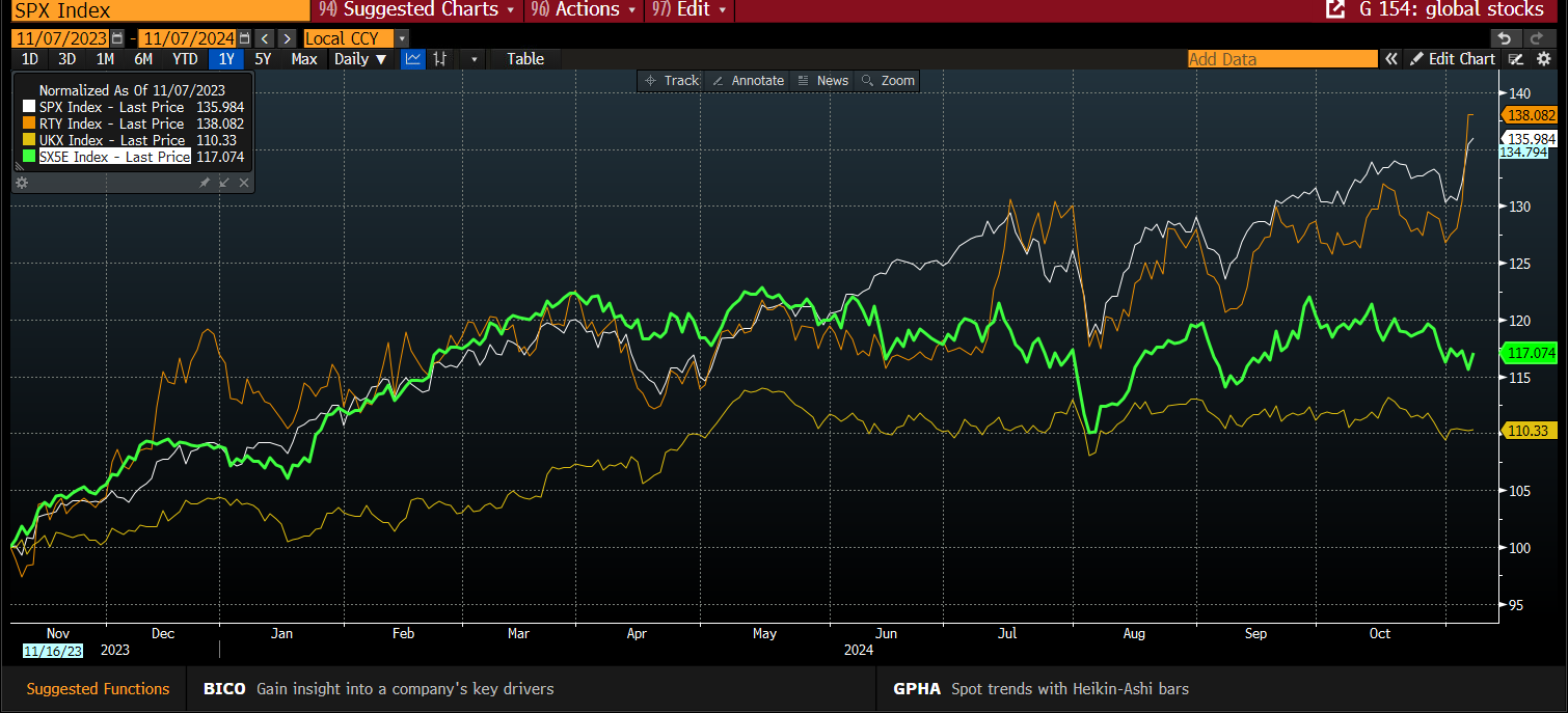 当前离岸人民币对美元汇率小幅下滑,稳定在7.3元左右。