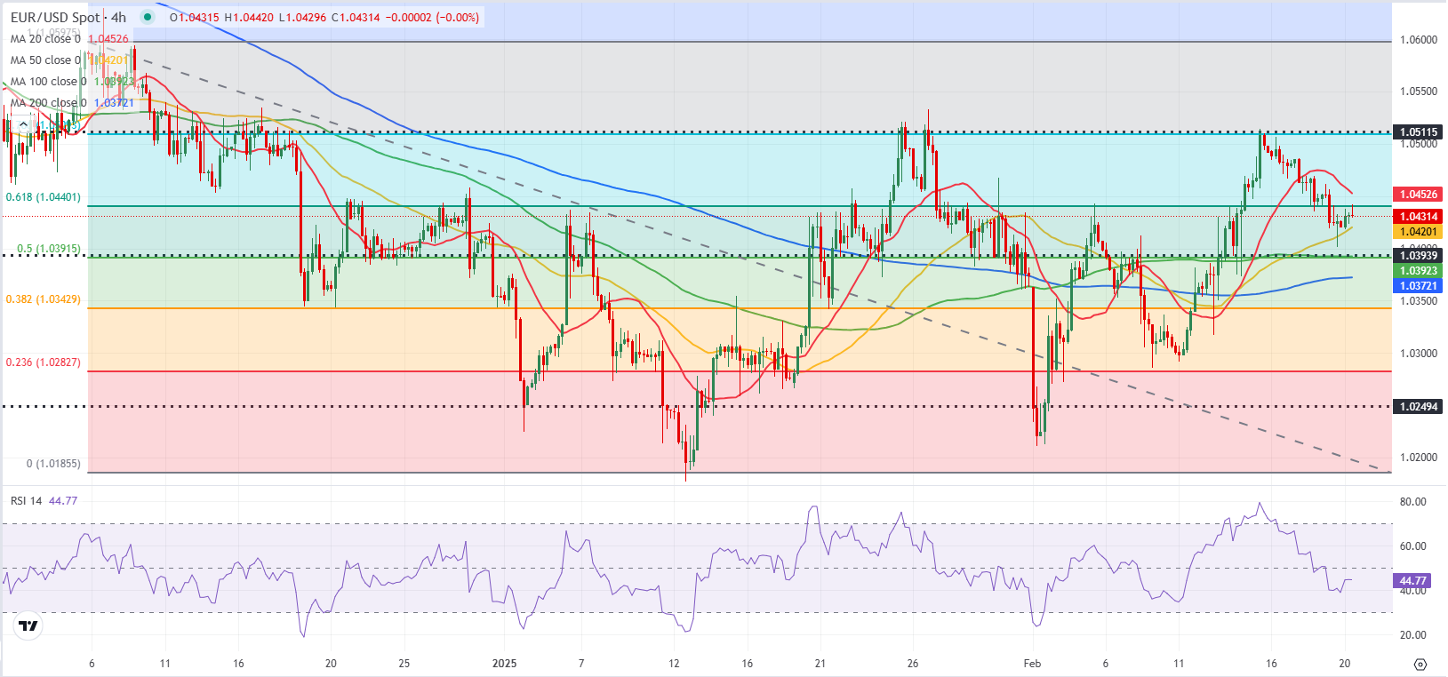 美国两年期国债收益率下降至3.846%，降幅达到10个基点