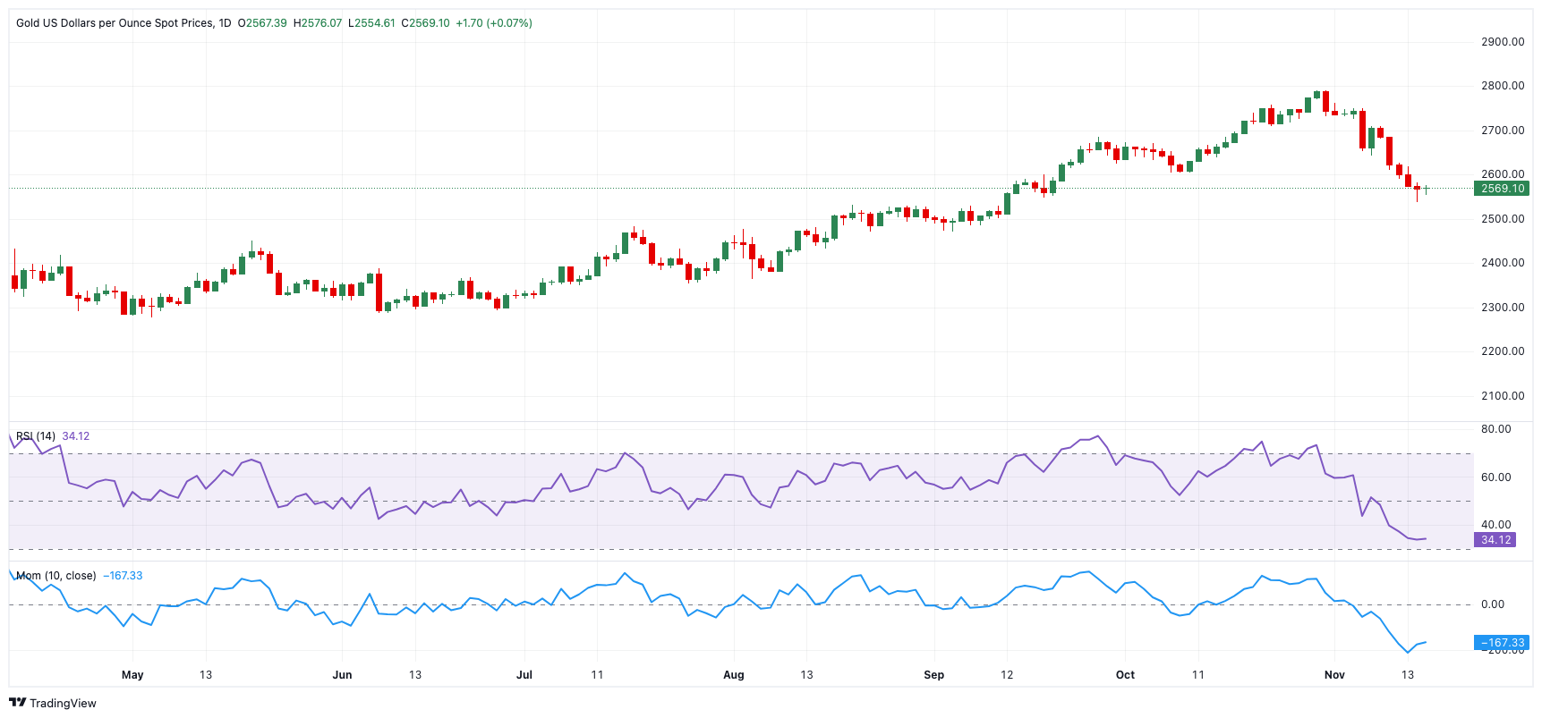 长和 ADR 股票上涨 17% 的分析