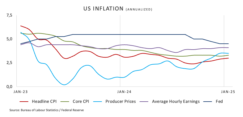 对冲基金面临“特朗普冲击”的巨大挑战