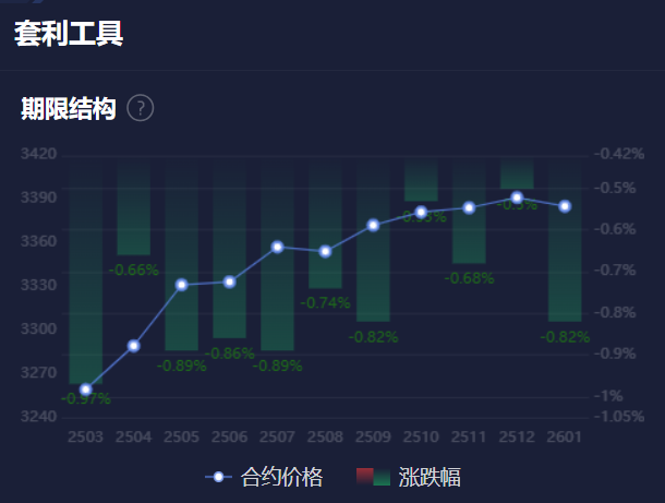 土耳其央行以传统方式启动为期一周的黄金与里拉卖方互换拍卖，拍卖金额为 6 吨黄金