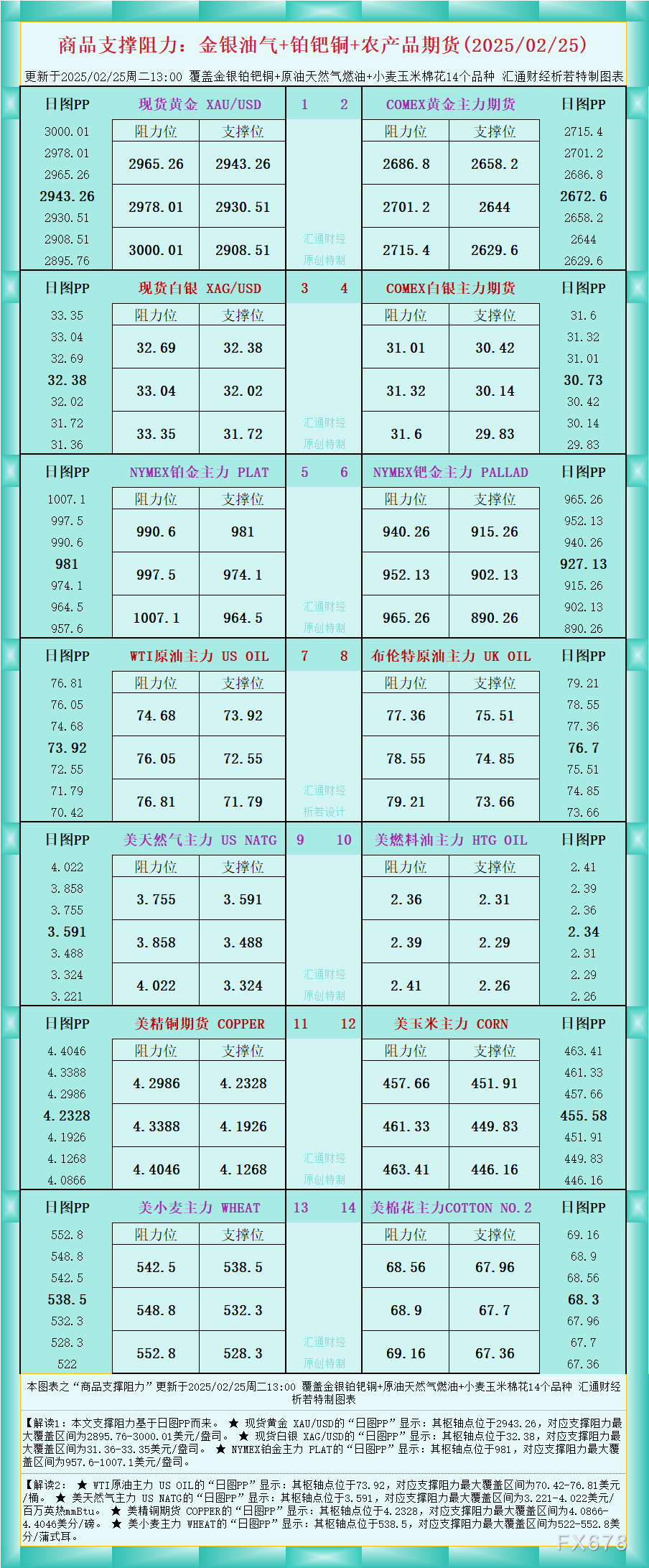 圣路易斯联储行长穆萨勒姆对消费者和住房市场数据表示担忧