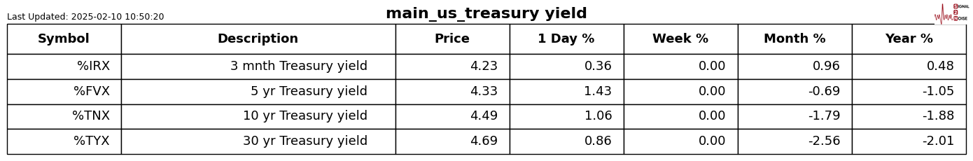 英伟达股价下滑幅度加大至2%