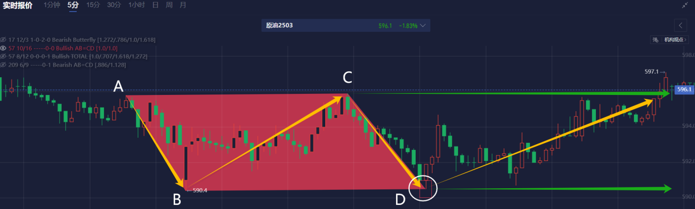 3月6日美市更新的黄金、白银、铂金、钯金、原油、天然气、铜(商品)以及:美元指数、欧元、英镑、日元、瑞郎、澳元、加元、纽元(热门货币对)的支撑阻力位一览。