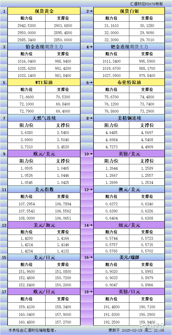 由于全球经济前景的不确定性，黄金价格保持横向波动，市场对美联储潜在降息的预期推动了黄金在2025年第一季度不断刷新历史高点。同时，黄金ETF持续吸引资金，持仓量达到了2023年12月以来的最高水平。
