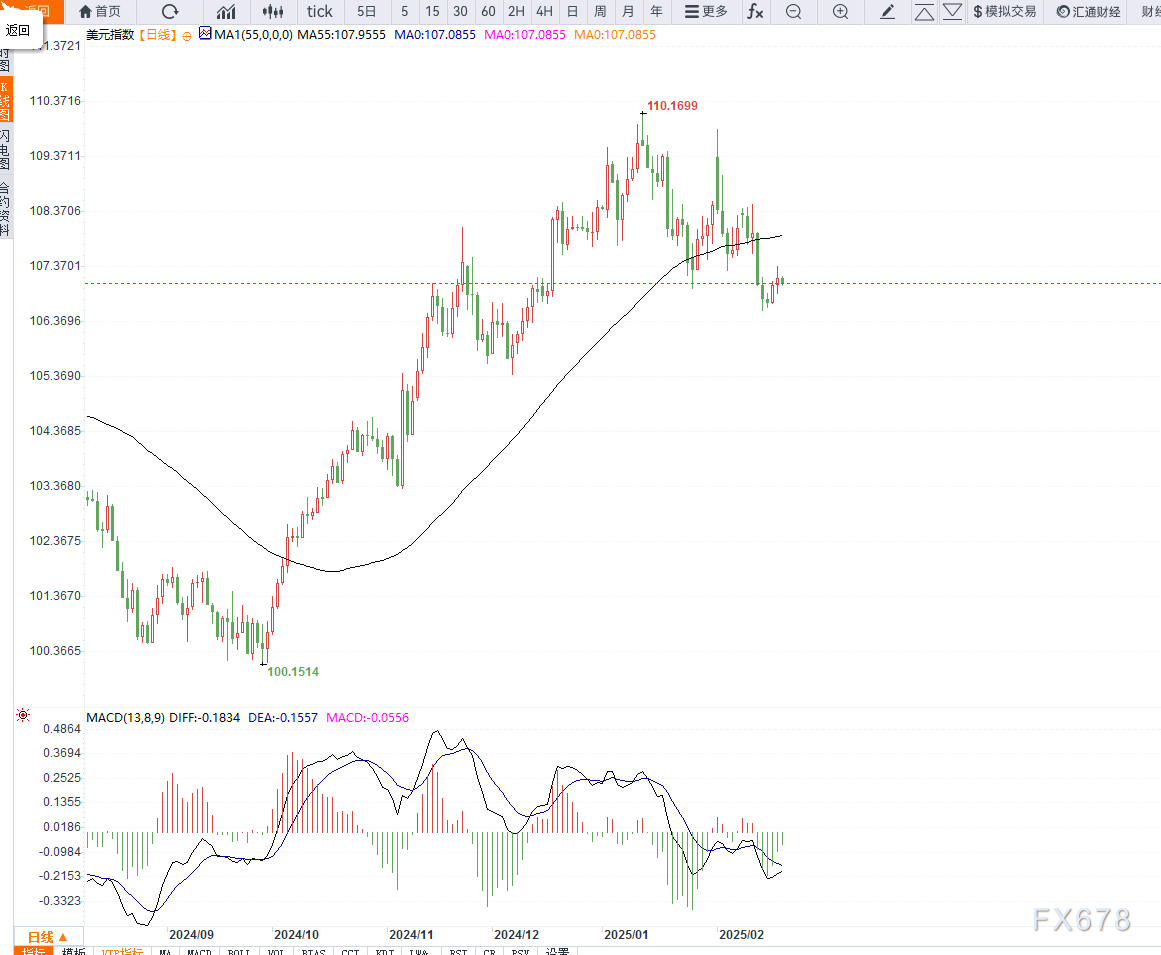 马来西亚棕榈油产业面临虫害与洪水的双重挑战