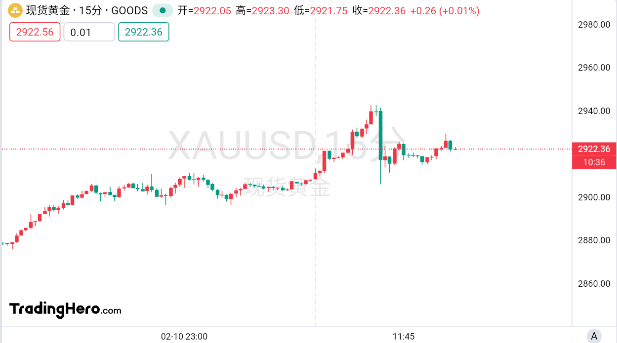 美债10年期收益率上涨至4.174，日内涨幅达1.02%
