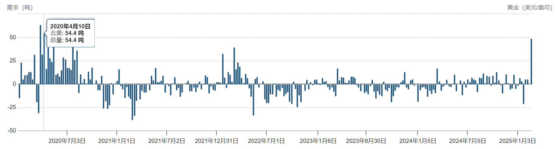 欧元兑瑞士法郎刚刚突破0.9400大关，最新报价为0.9404，日内微涨0.02%
