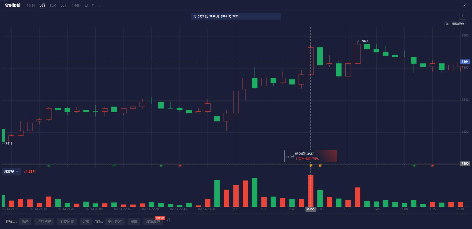 月末美元需求强劲,欧元/美元承压