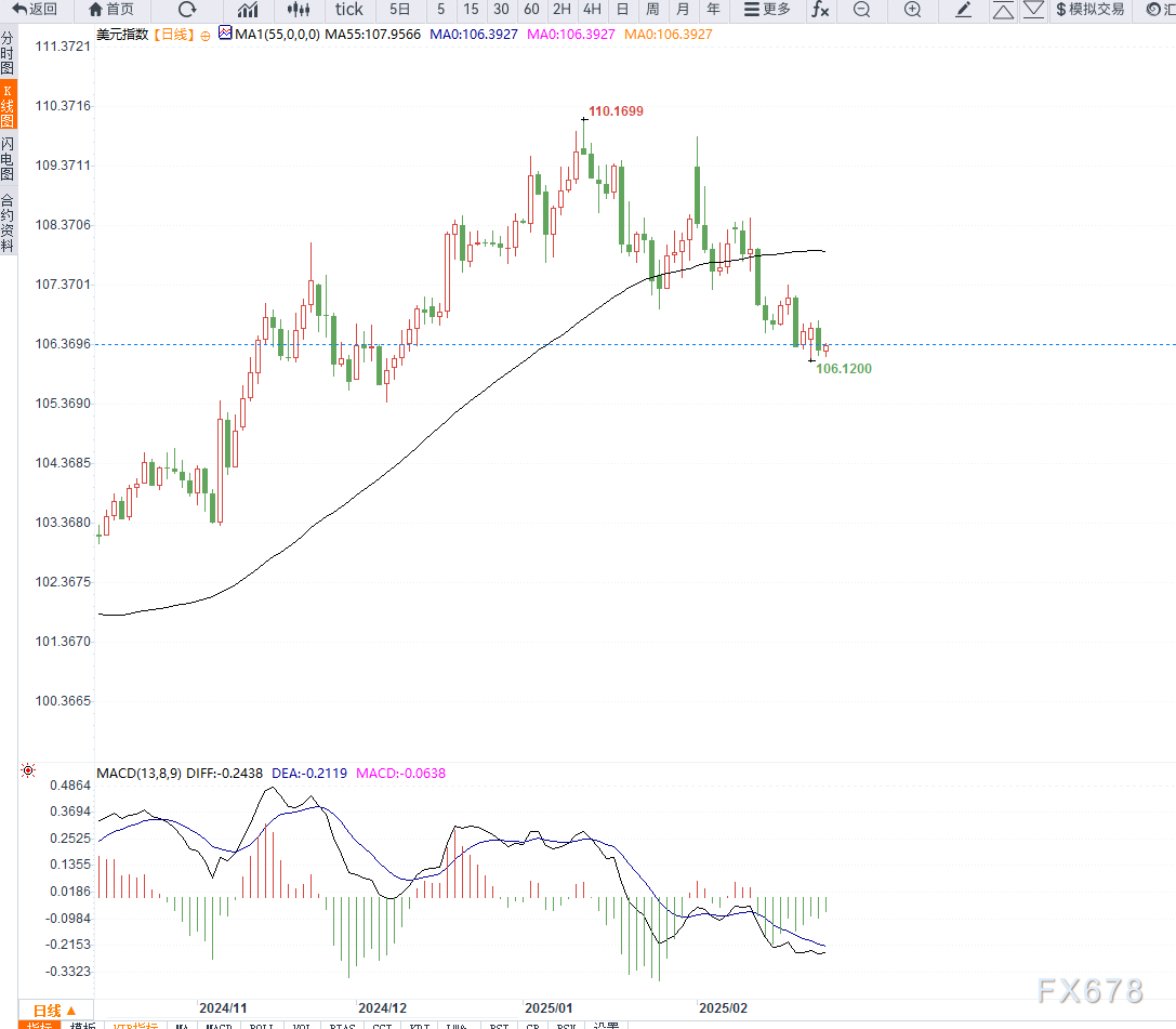 特朗普强调亚利桑那州将成为投资重心。