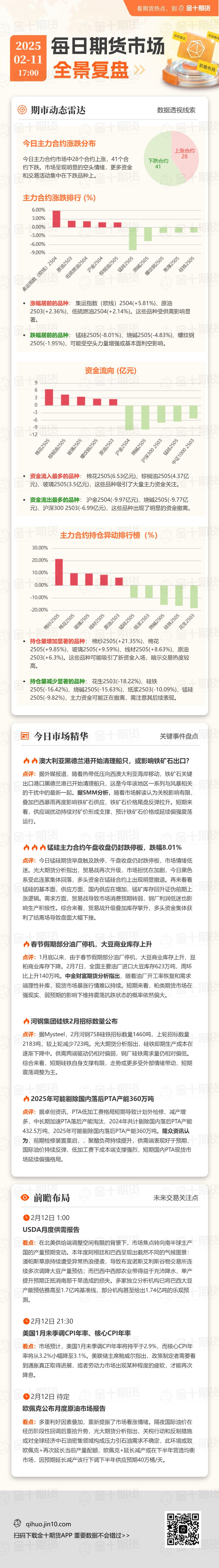 道琼斯工业